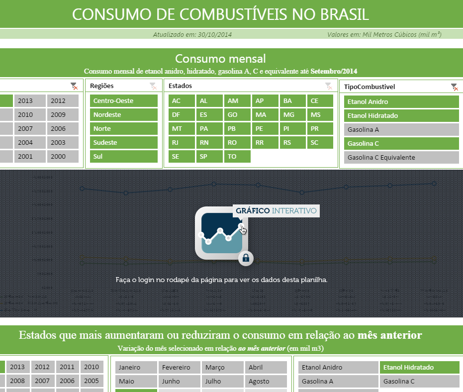 [Nova planilha] Comparativo de consumo entre gasolina equivalente, A, C, etanol anidro e hidratado