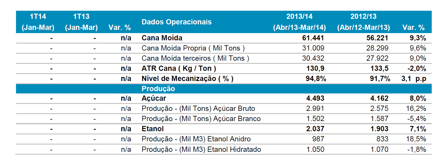 cosan - raízen energia - produção 2013-14.fw