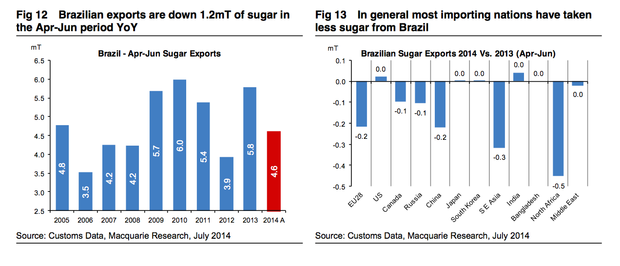 8e9-exportacoes-acucar
