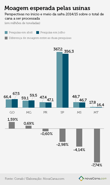 grafico 12agosto2014 grafico03 440px