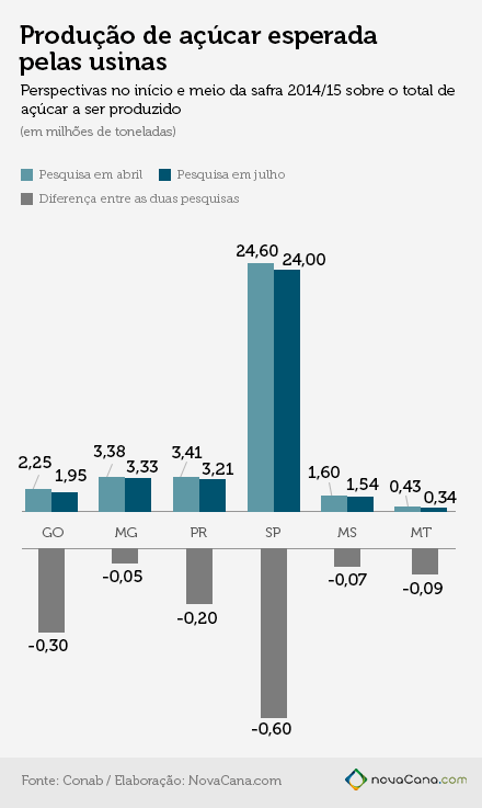 grafico 12agosto2014 grafico05 440px