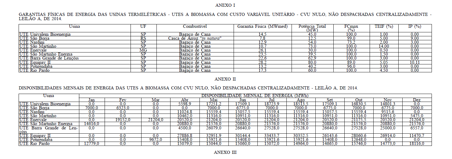 garantia física A-0.fw