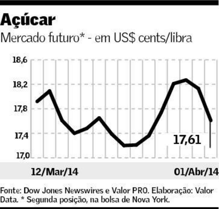 graf-acucar-020414