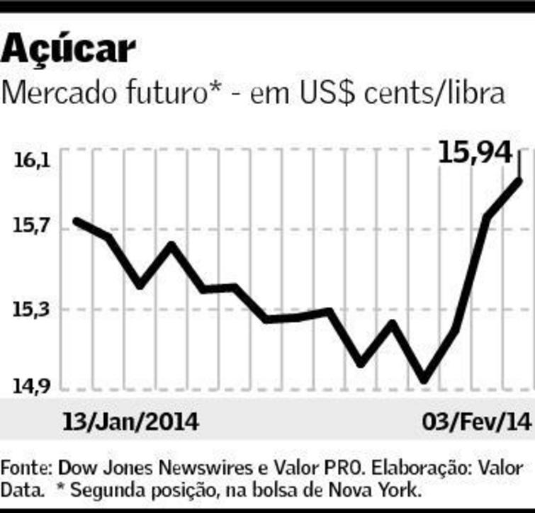 graf-acucar-040214
