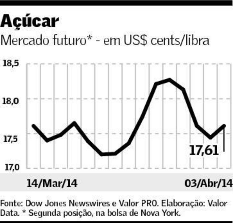 graf-acucar-040414