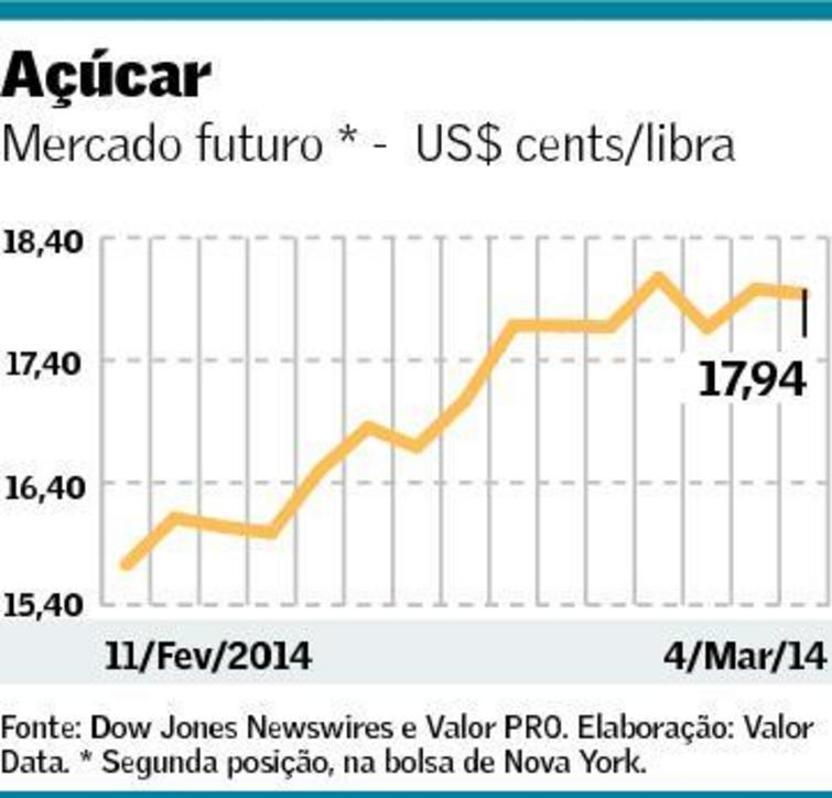 graf-acucar-050314