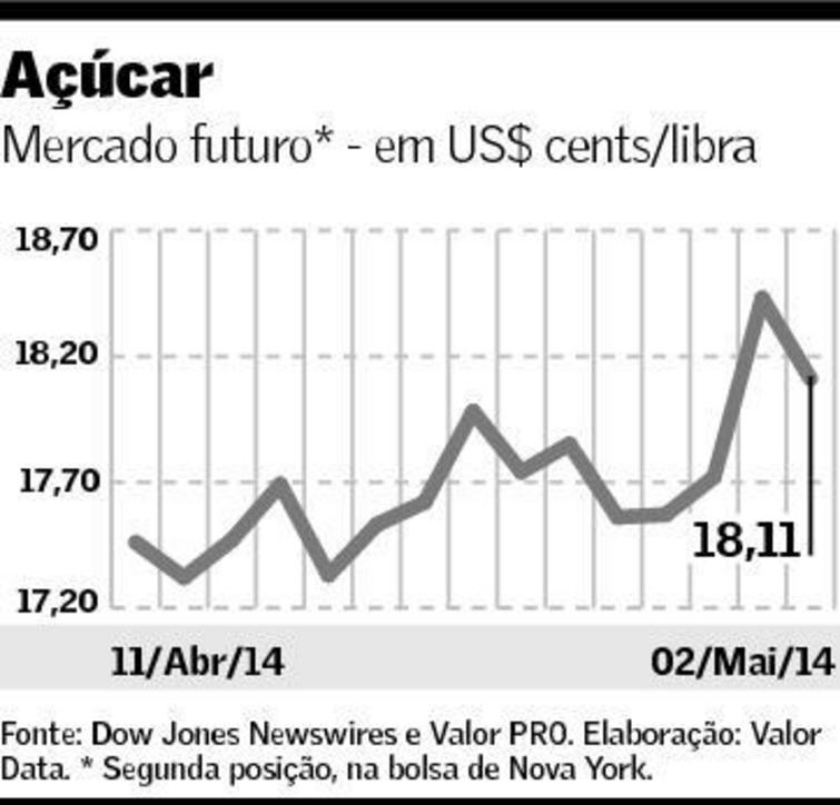 graf-acucar-050514
