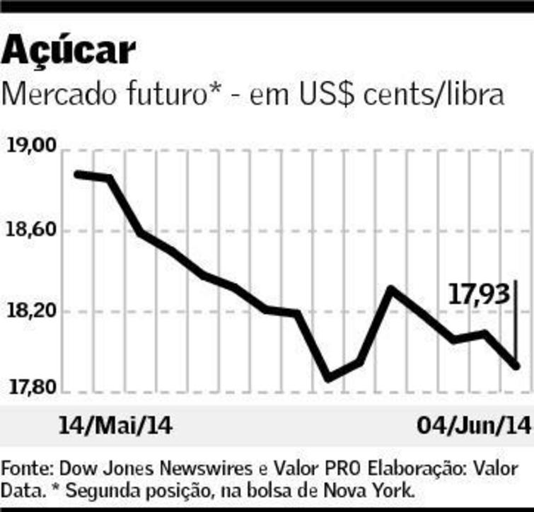 graf-acucar-050614