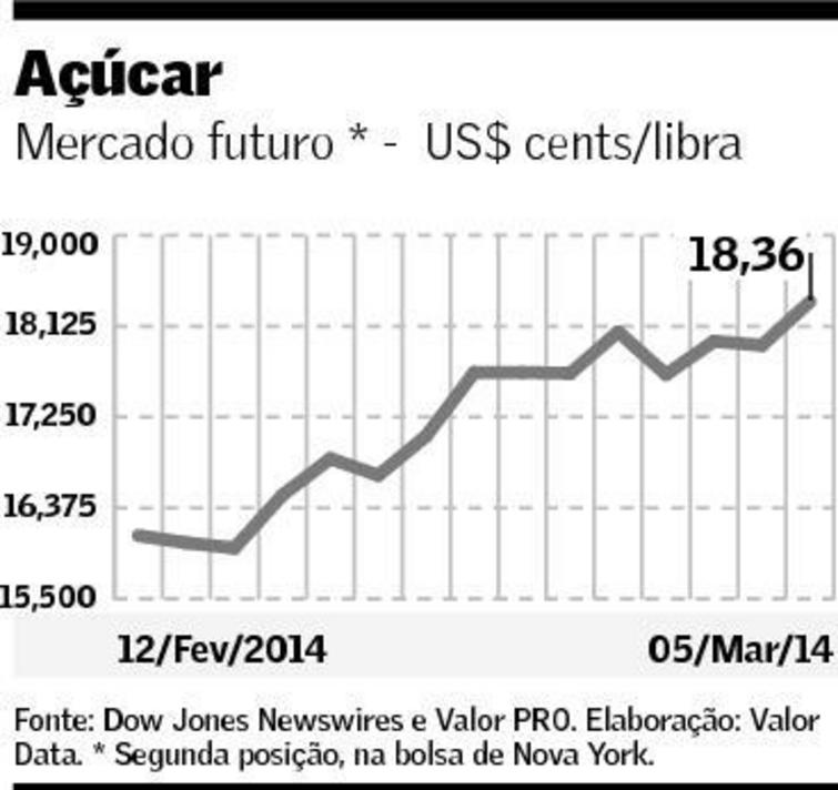graf-acucar-060314