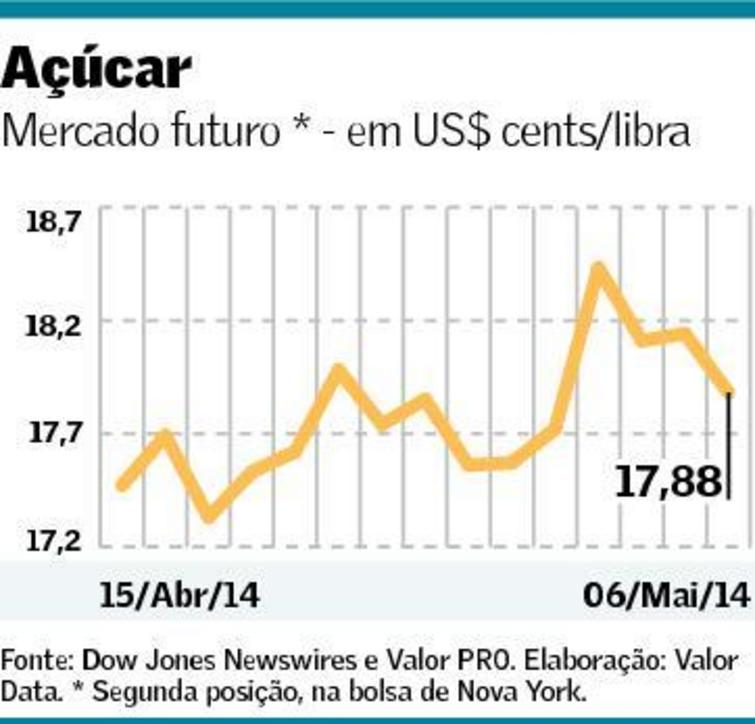 graf-acucar-070514