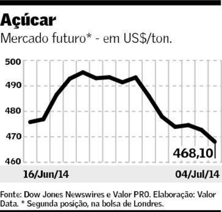 graf-acucar-070714