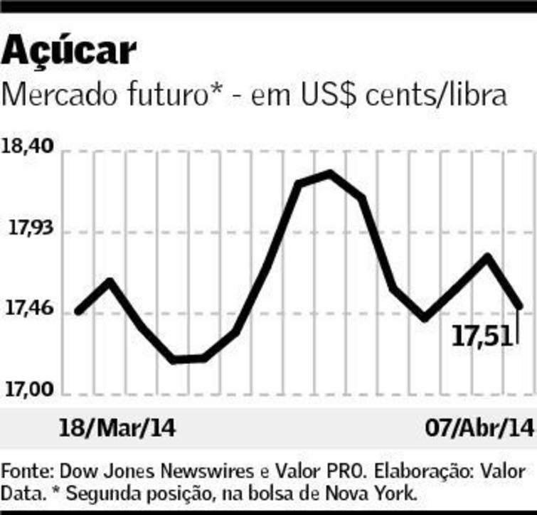 graf-acucar-080414