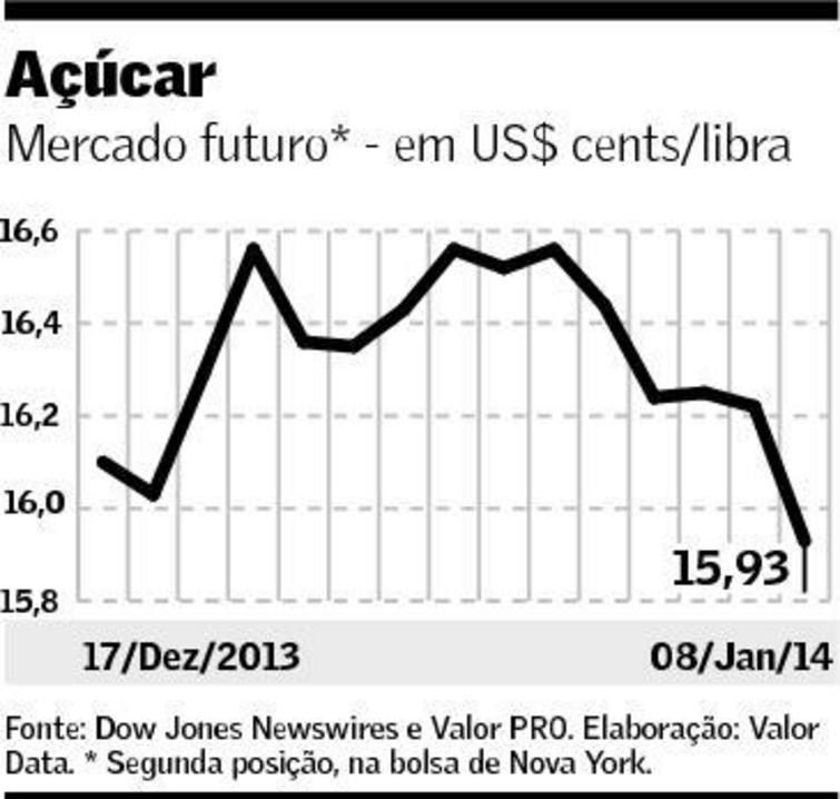 graf-acucar-090114