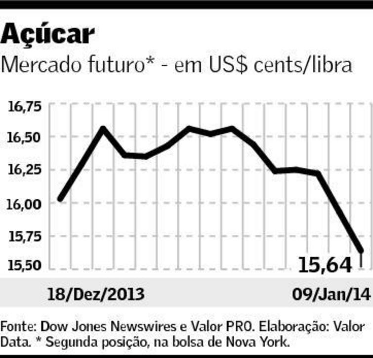 graf-acucar-100114