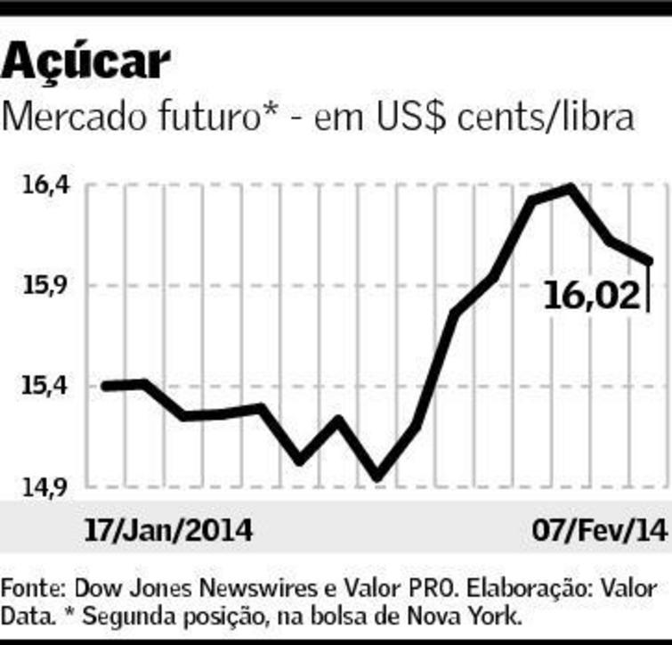 graf-acucar-100214