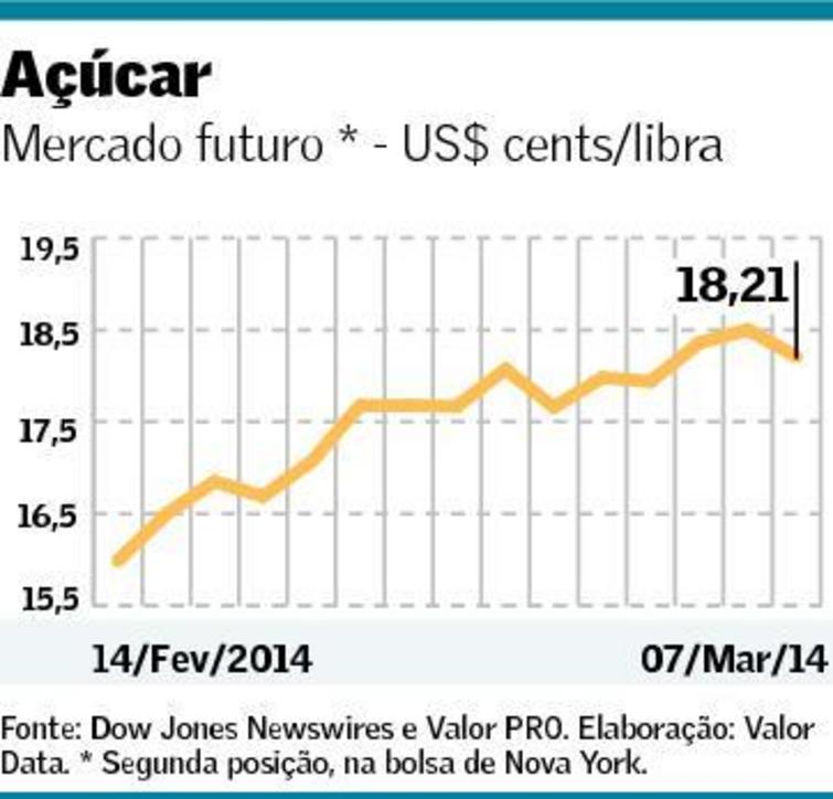 graf-acucar-100314