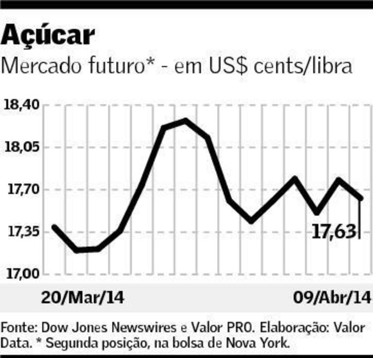 graf-acucar-100414