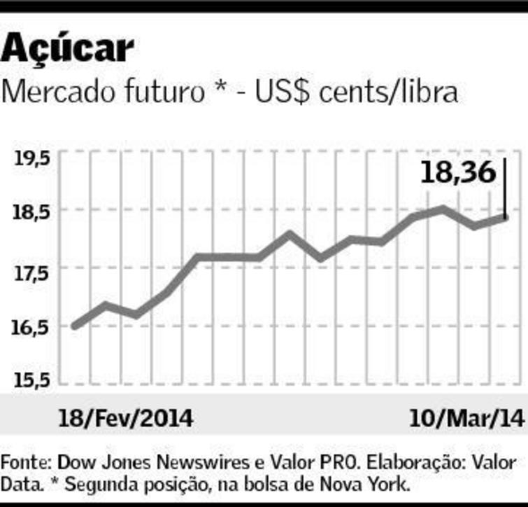 graf-acucar-110314
