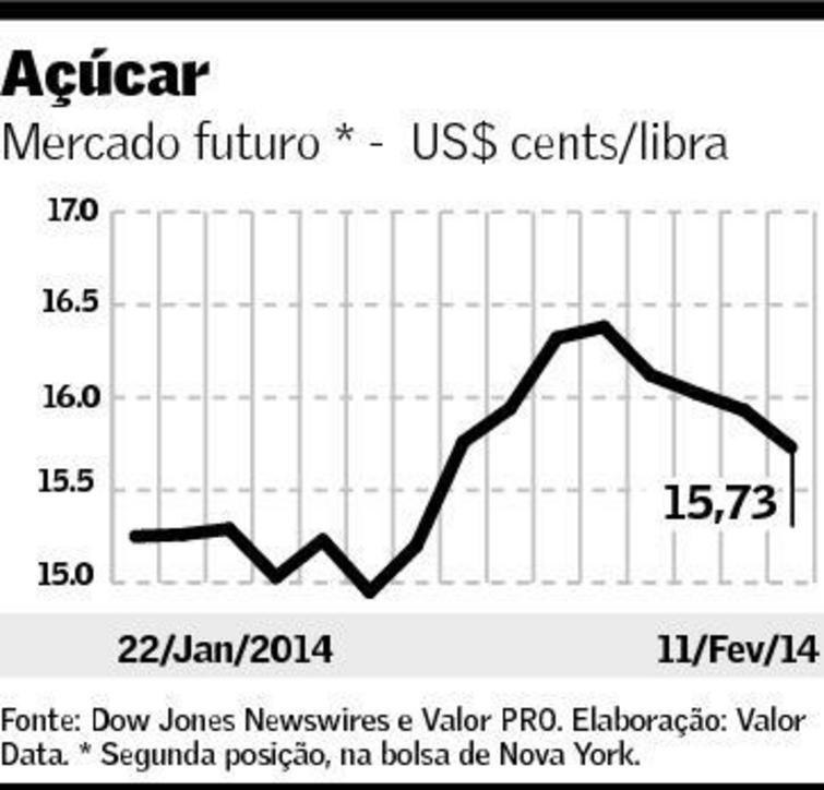 graf-acucar-120214