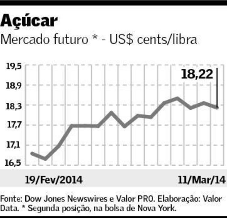 graf-acucar-120314