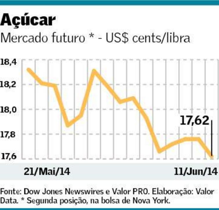 graf-acucar-120614