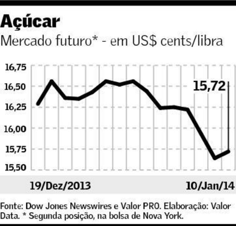 graf-acucar-130114