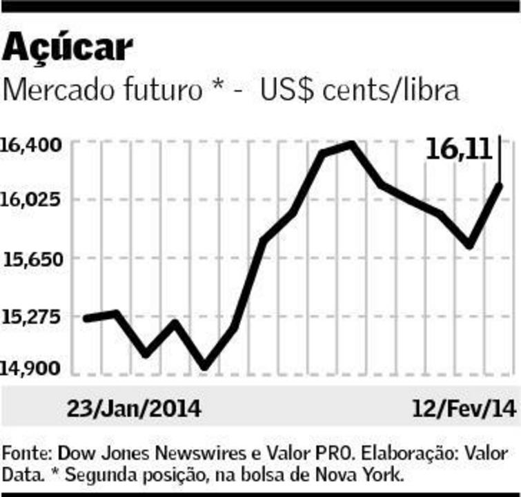 graf-acucar-130214