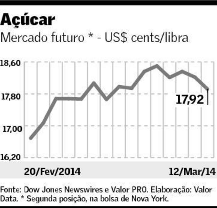 graf-acucar-130314