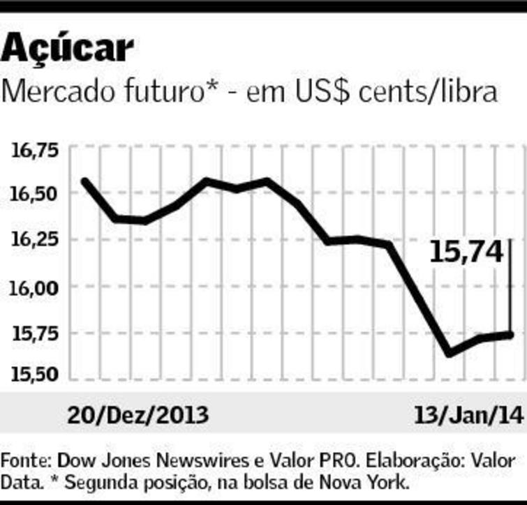 graf-acucar-140114