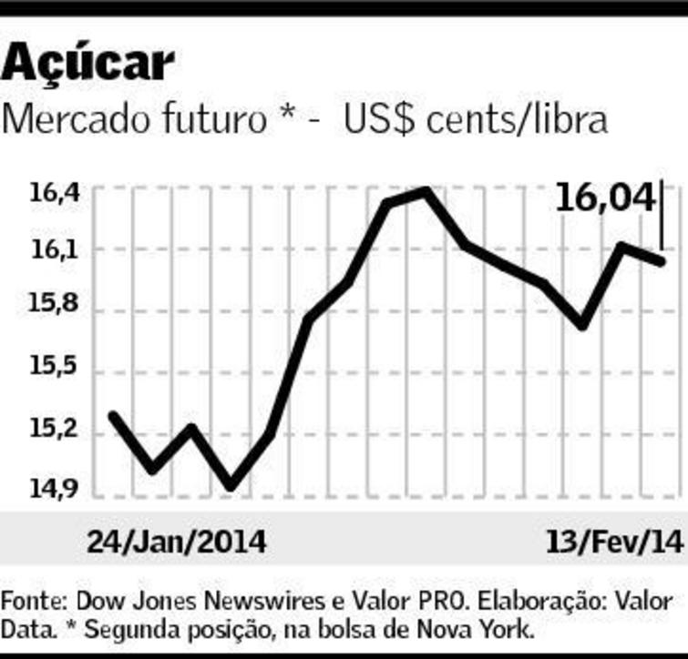 graf-acucar-140214
