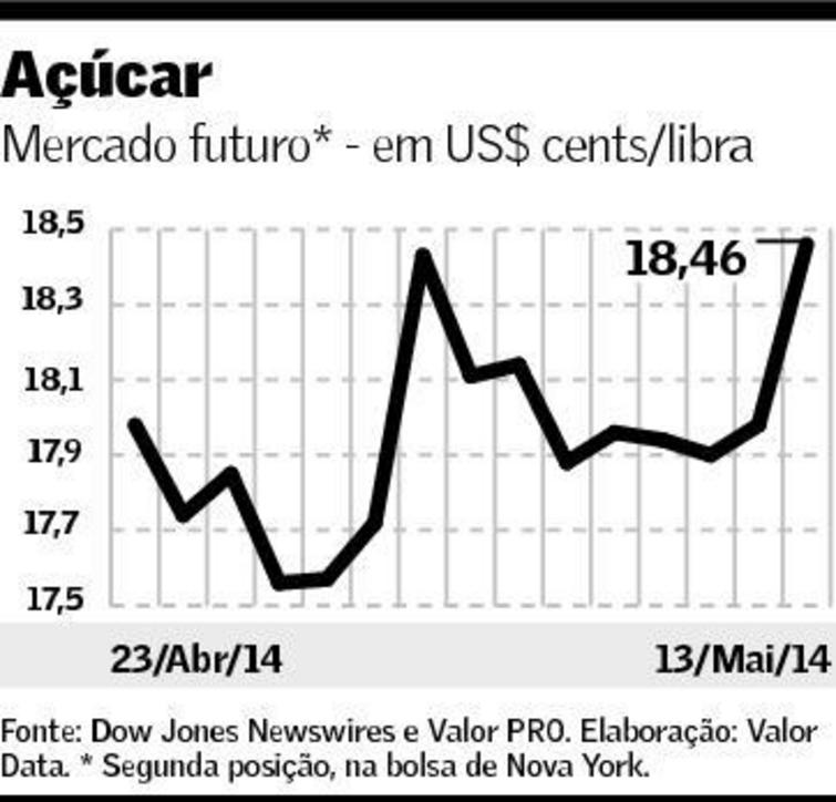graf-acucar-140514