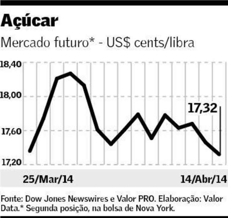 graf-acucar-150414