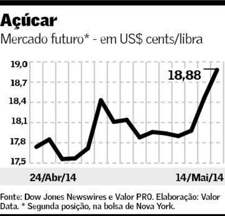 graf-acucar-150514