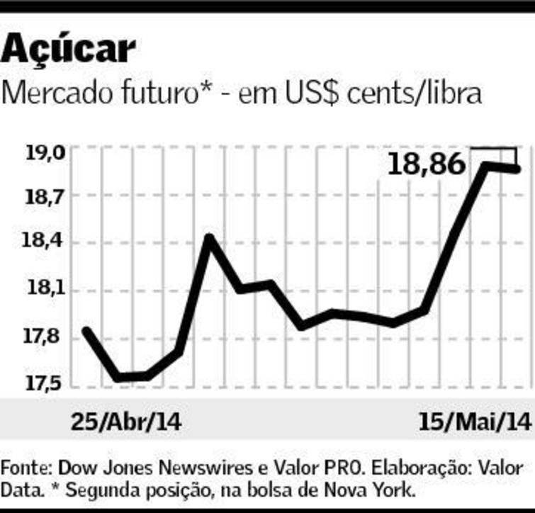 graf-acucar-160514