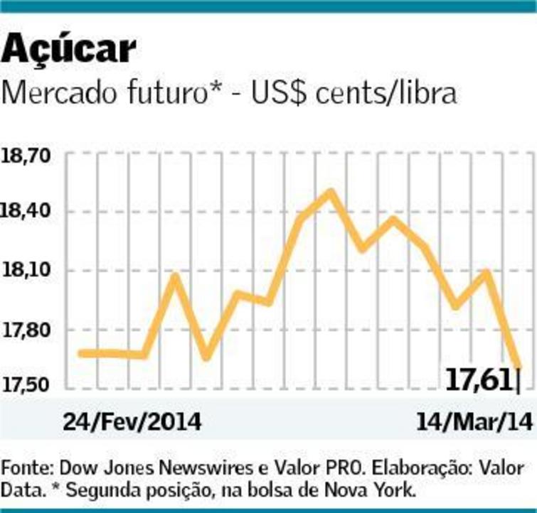 graf-acucar-170314