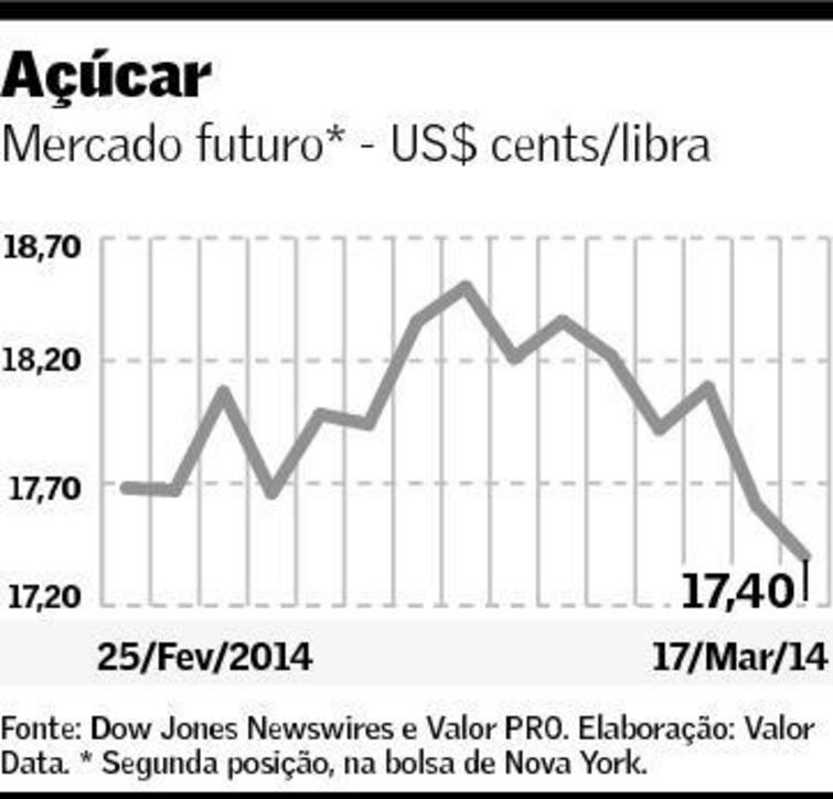 graf-acucar-180314