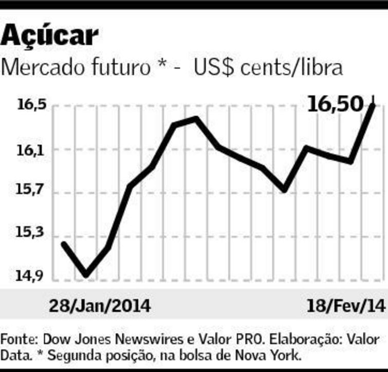 graf-acucar-190214