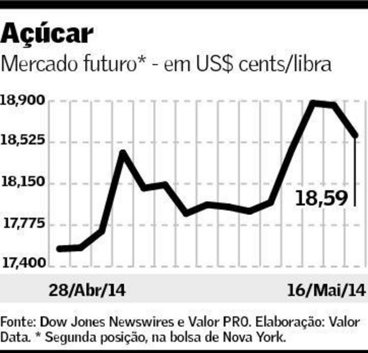 graf-acucar-190514