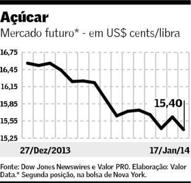 graf-acucar-200114