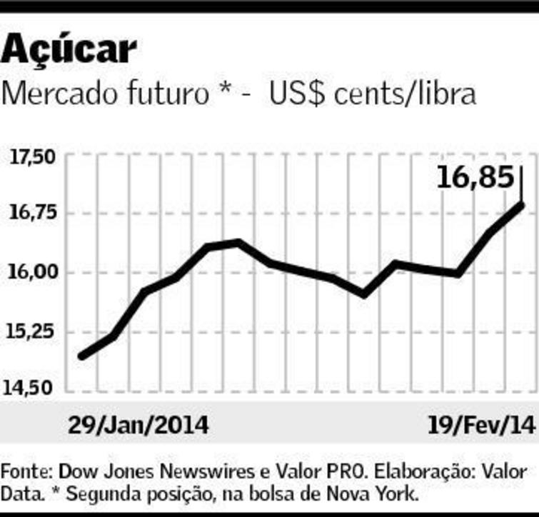 graf-acucar-200214
