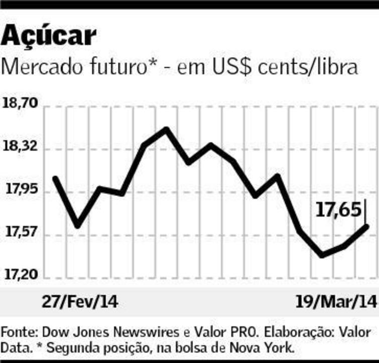 graf-acucar-200314