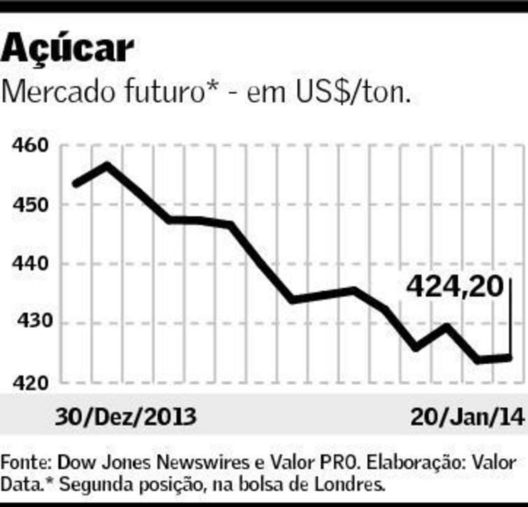 graf-acucar-210114