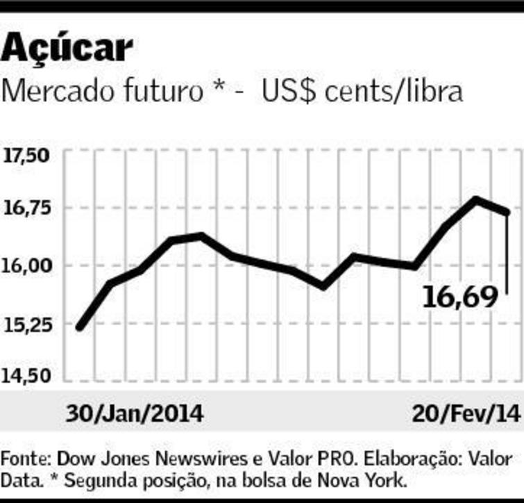 graf-acucar-210214