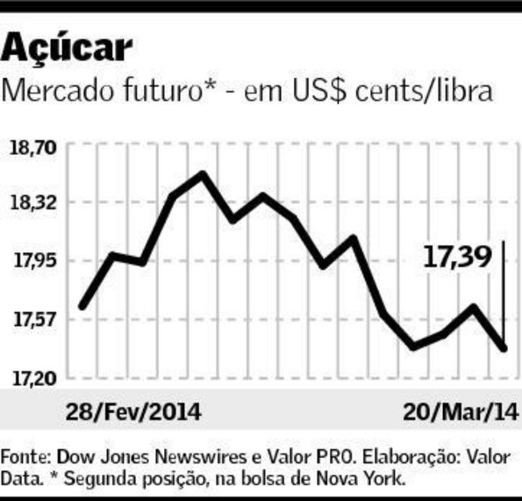 graf-acucar-210314