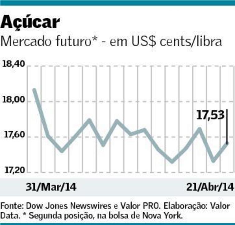 graf-acucar-220414