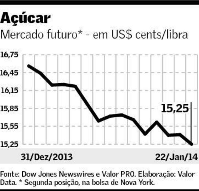 graf-acucar-230114