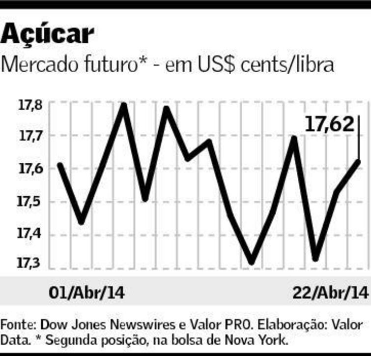 graf-acucar-230414
