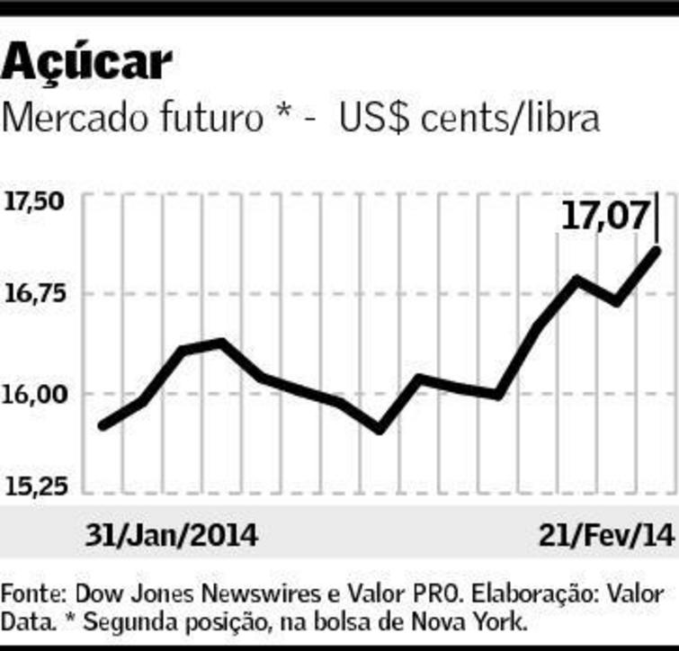 graf-acucar-240214