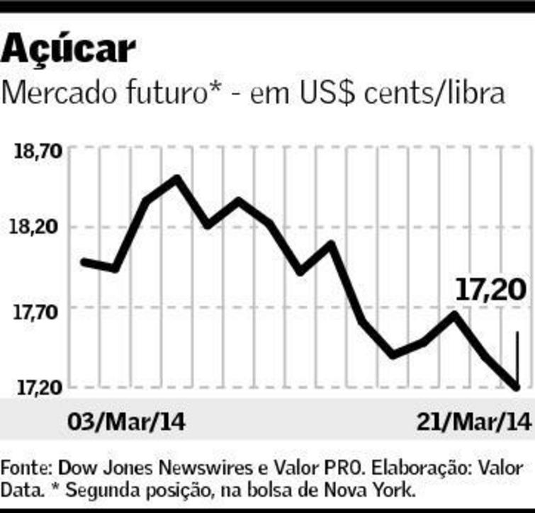 graf-acucar-240314