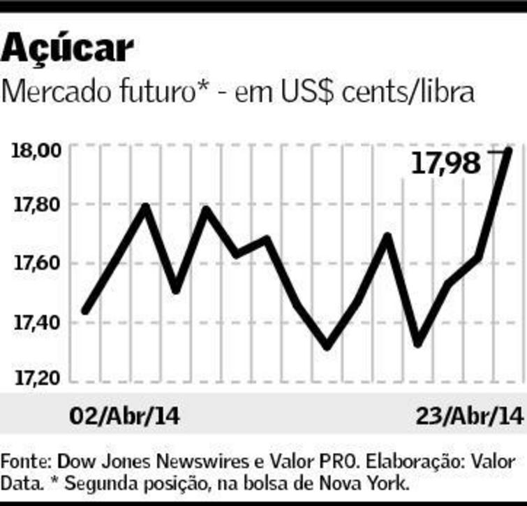 graf-acucar-240414